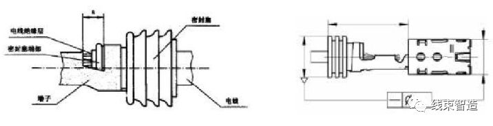 端子压接质量的评测方法的图25