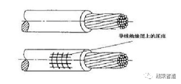 端子压接质量的评测方法的图2