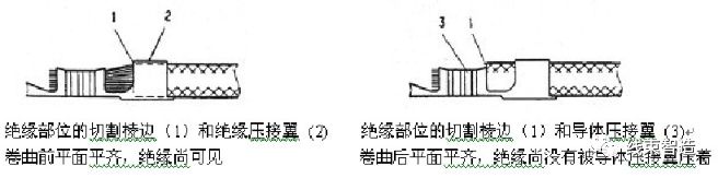 端子压接质量的评测方法的图9