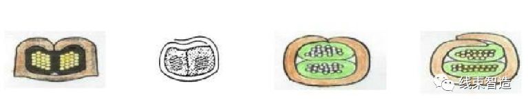 端子压接质量的评测方法的图22