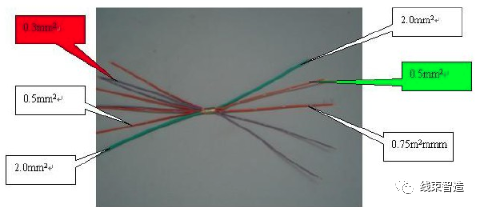 端子压接质量的评测方法的图31