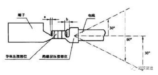 端子压接质量的评测方法的图24