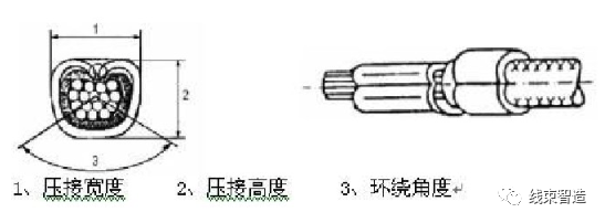 端子压接质量的评测方法的图17