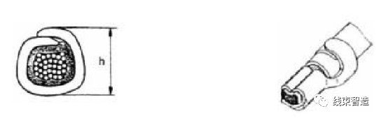 端子压接质量的评测方法的图20