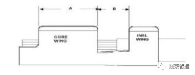 端子压接质量的评测方法的图5