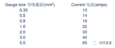 端子压接质量的评测方法的图33