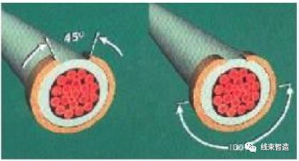 端子压接质量的评测方法的图18