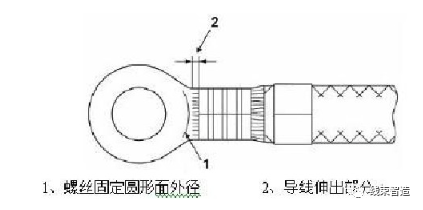 端子压接质量的评测方法的图7