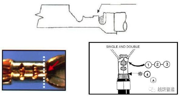 端子压接质量的评测方法的图15