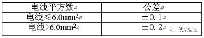 端子压接质量的评测方法的图28