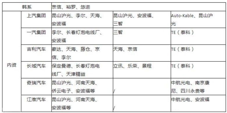 【汽車線束】行業競爭格局 與壁壘的圖15