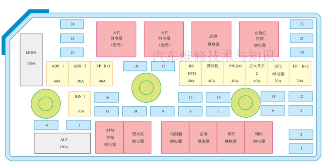 汽车线束电气原理图的识读方法的图10