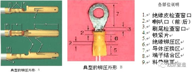 端子压接工艺判断基准-供参考的图3