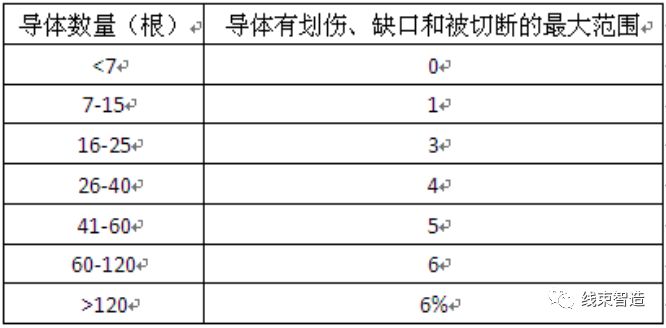 端子压接工艺判断基准-供参考的图2