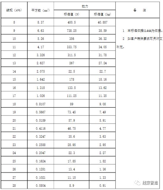 端子压接工艺判断基准-供参考的图15