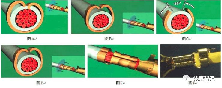 端子压接工艺判断基准-供参考的图5