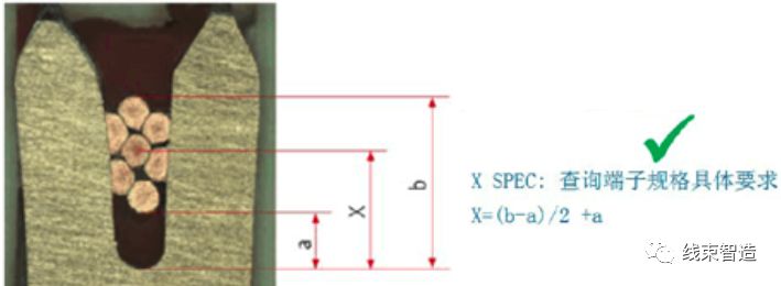 端子剖面不良分析及解决方案的图52