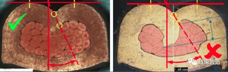 端子剖面不良分析及解决方案的图19