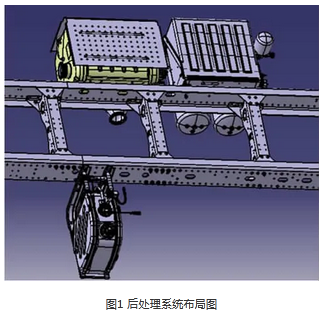 【线束】基于CATIA的后处理系统三维布线技术应用研究的图6