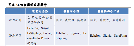 强生吻合器怎么样收藏｜最新吻合器行业分析报告_https://www.jmylbn.com_新闻资讯_第34张