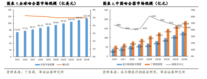 强生吻合器怎么样收藏｜最新吻合器行业分析报告_https://www.jmylbn.com_新闻资讯_第7张