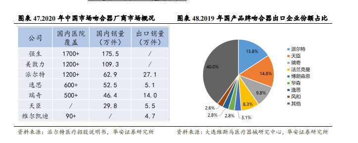 强生吻合器怎么样收藏｜最新吻合器行业分析报告_https://www.jmylbn.com_新闻资讯_第42张