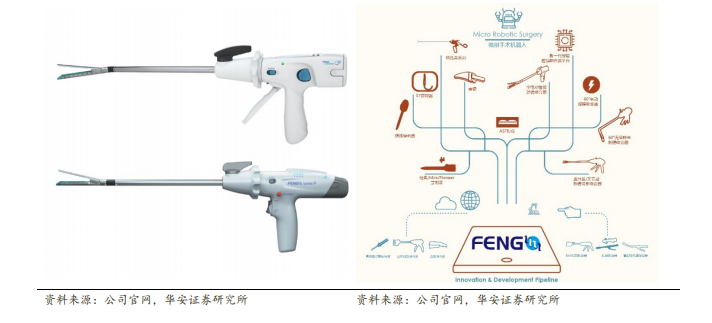 强生吻合器怎么样收藏｜最新吻合器行业分析报告_https://www.jmylbn.com_新闻资讯_第46张