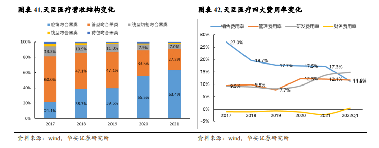 强生吻合器怎么样收藏｜最新吻合器行业分析报告_https://www.jmylbn.com_新闻资讯_第40张