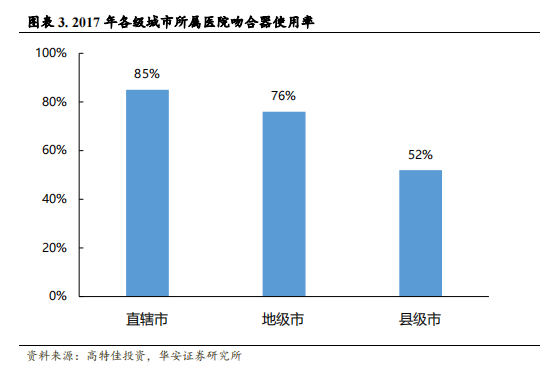 强生吻合器怎么样收藏｜最新吻合器行业分析报告_https://www.jmylbn.com_新闻资讯_第6张