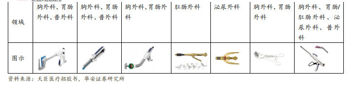 强生吻合器怎么样收藏｜最新吻合器行业分析报告_https://www.jmylbn.com_新闻资讯_第5张