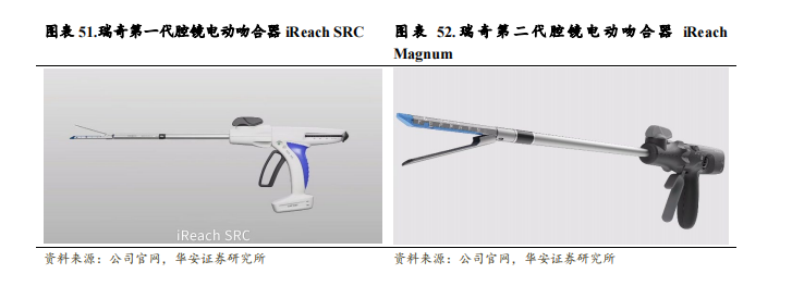 强生吻合器怎么样收藏｜最新吻合器行业分析报告_https://www.jmylbn.com_新闻资讯_第44张