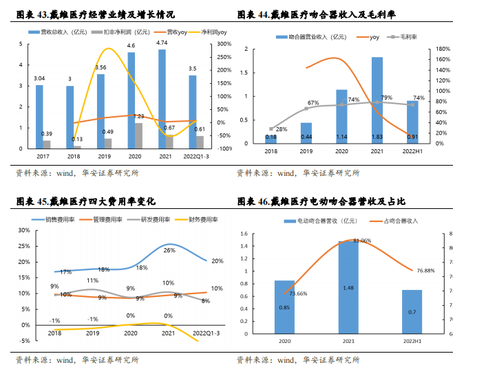 强生吻合器怎么样收藏｜最新吻合器行业分析报告_https://www.jmylbn.com_新闻资讯_第41张