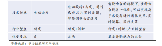 强生吻合器怎么样收藏｜最新吻合器行业分析报告_https://www.jmylbn.com_新闻资讯_第35张