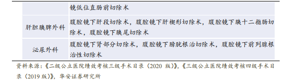 强生吻合器怎么样收藏｜最新吻合器行业分析报告_https://www.jmylbn.com_新闻资讯_第16张