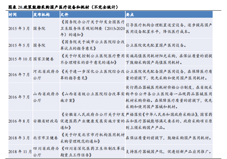 强生吻合器怎么样收藏｜最新吻合器行业分析报告_https://www.jmylbn.com_新闻资讯_第20张