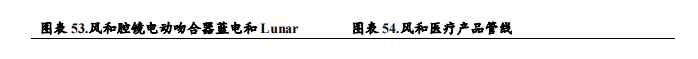 强生吻合器怎么样收藏｜最新吻合器行业分析报告_https://www.jmylbn.com_新闻资讯_第45张