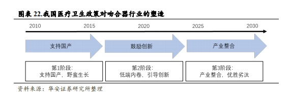 强生吻合器怎么样收藏｜最新吻合器行业分析报告_https://www.jmylbn.com_新闻资讯_第23张