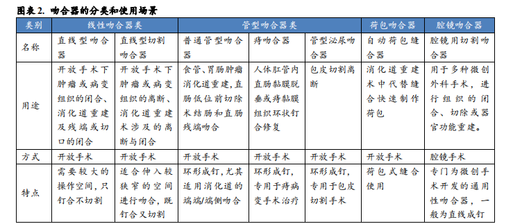 强生吻合器怎么样收藏｜最新吻合器行业分析报告_https://www.jmylbn.com_新闻资讯_第4张