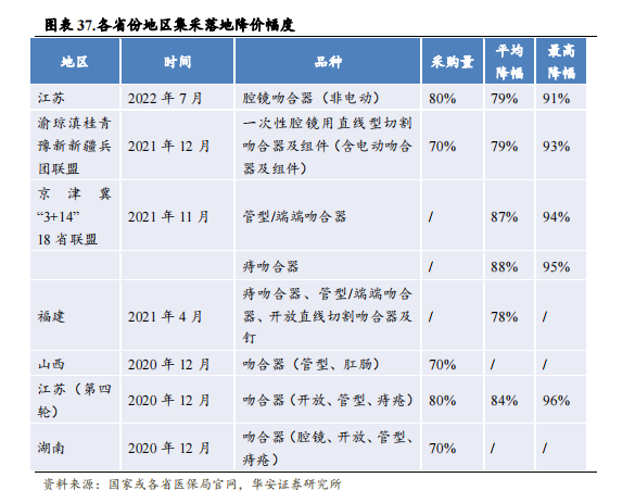 强生吻合器怎么样收藏｜最新吻合器行业分析报告_https://www.jmylbn.com_新闻资讯_第37张