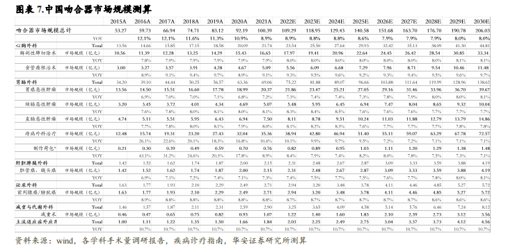 强生吻合器怎么样收藏｜最新吻合器行业分析报告_https://www.jmylbn.com_新闻资讯_第8张