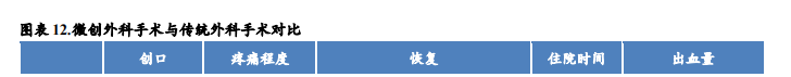 强生吻合器怎么样收藏｜最新吻合器行业分析报告_https://www.jmylbn.com_新闻资讯_第12张