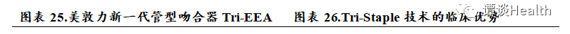 强生吻合器怎么样收藏｜最新吻合器行业分析报告_https://www.jmylbn.com_新闻资讯_第26张