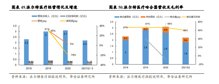 强生吻合器怎么样收藏｜最新吻合器行业分析报告_https://www.jmylbn.com_新闻资讯_第43张