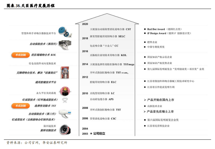 强生吻合器怎么样收藏｜最新吻合器行业分析报告_https://www.jmylbn.com_新闻资讯_第38张