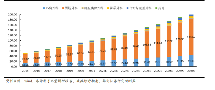 强生吻合器怎么样收藏｜最新吻合器行业分析报告_https://www.jmylbn.com_新闻资讯_第10张