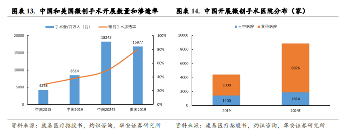强生吻合器怎么样收藏｜最新吻合器行业分析报告_https://www.jmylbn.com_新闻资讯_第14张