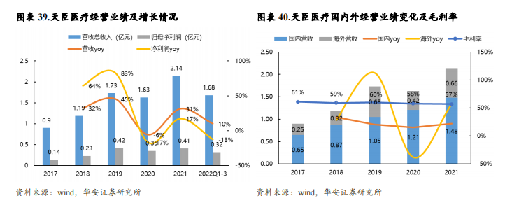 强生吻合器怎么样收藏｜最新吻合器行业分析报告_https://www.jmylbn.com_新闻资讯_第39张