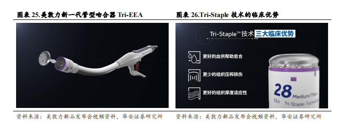 强生吻合器怎么样收藏｜最新吻合器行业分析报告_https://www.jmylbn.com_新闻资讯_第27张