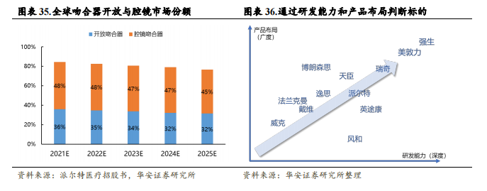 强生吻合器怎么样收藏｜最新吻合器行业分析报告_https://www.jmylbn.com_新闻资讯_第36张