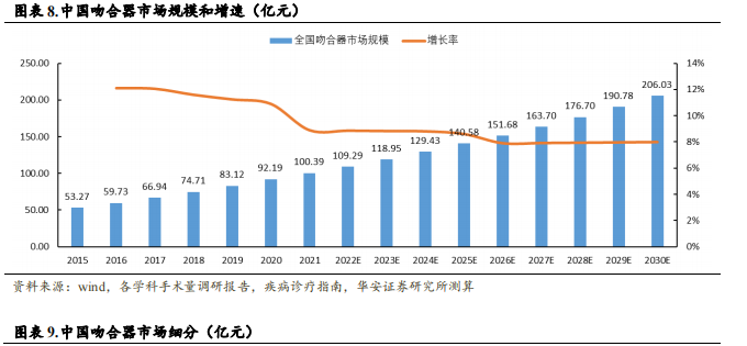 强生吻合器怎么样收藏｜最新吻合器行业分析报告_https://www.jmylbn.com_新闻资讯_第9张